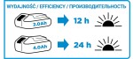 taskulamp akuga ENERGY 18V, LI-LON