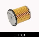 COMLINE Kütusefilter EFF031