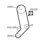 GATES Hammasrihm PowerGrip™ 5323XS