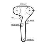 GATES Hammasrihm PowerGrip™ 5423XS