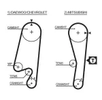 GATES Hammasrihm PowerGrip™ 5434XS