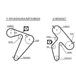 GATES Hammasrihm PowerGrip™ 5435XS