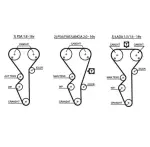 GATES Hammasrihm PowerGrip™ 5468XS