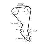 GATES Hammasrihm PowerGrip™ 5599XS