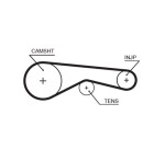 GATES Hammasrihm PowerGrip™ 5625XS