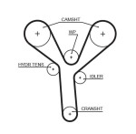 GATES  Hammasrihm PowerGrip™ 5660XS