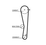 GATES  Hammasrihm PowerGrip® 5687XS