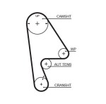 GATES Hammasrihm RPM Racing Timing Belt T224RB