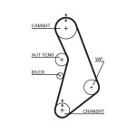 GATES  Hammasrihm RPM™ Racing Timing Belt T306RB